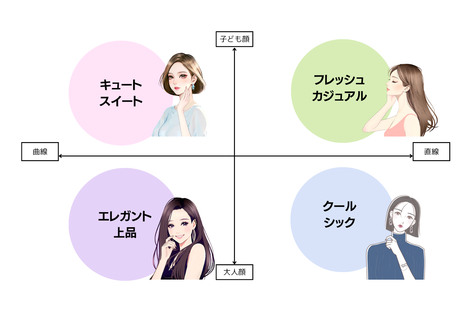 顔タイプは16通り？顔立ち別メイクテクニックもご紹介！